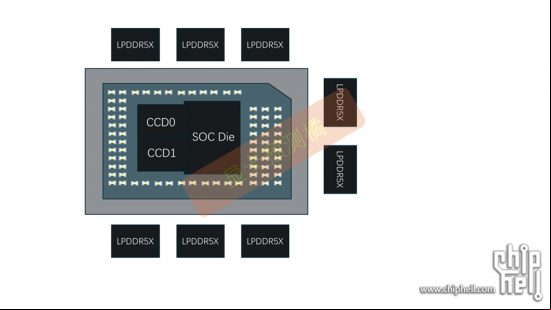 amd strix halo gpu package layout with lpddr5x memory